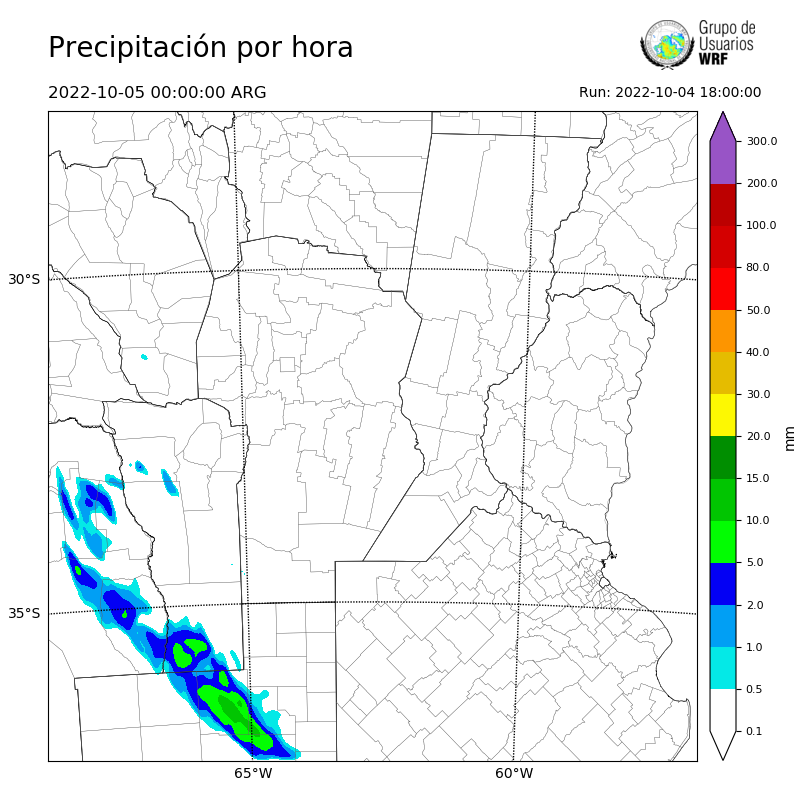 Cargando...