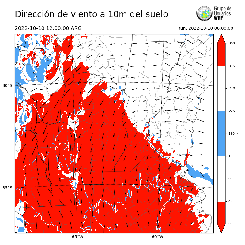 Cargando...