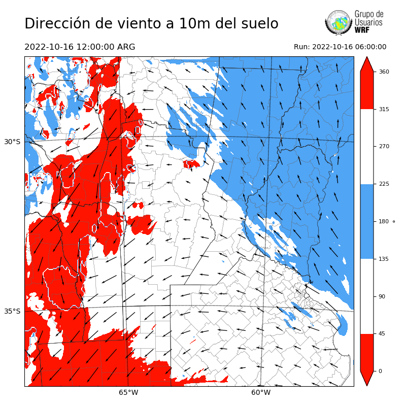Cargando...