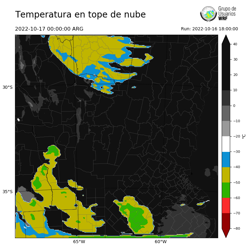 Cargando...