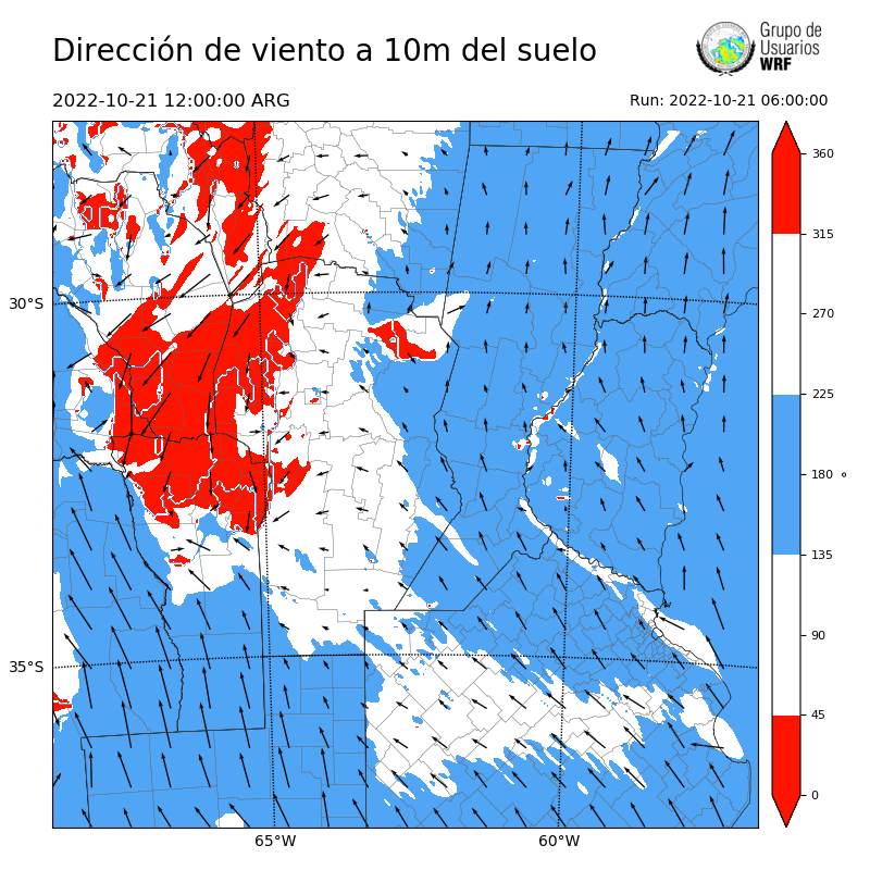Cargando...