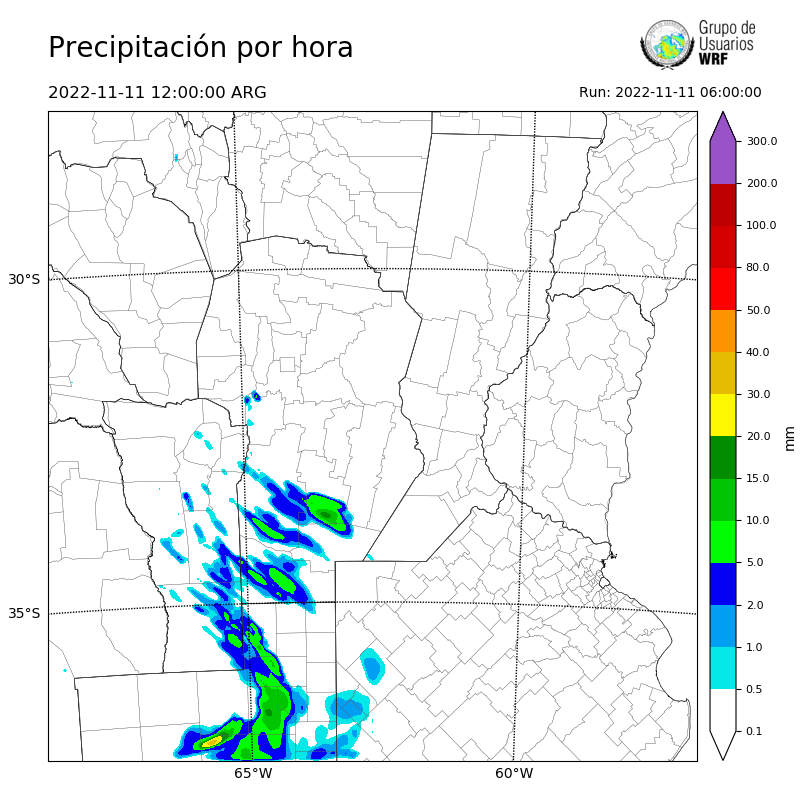 Cargando...