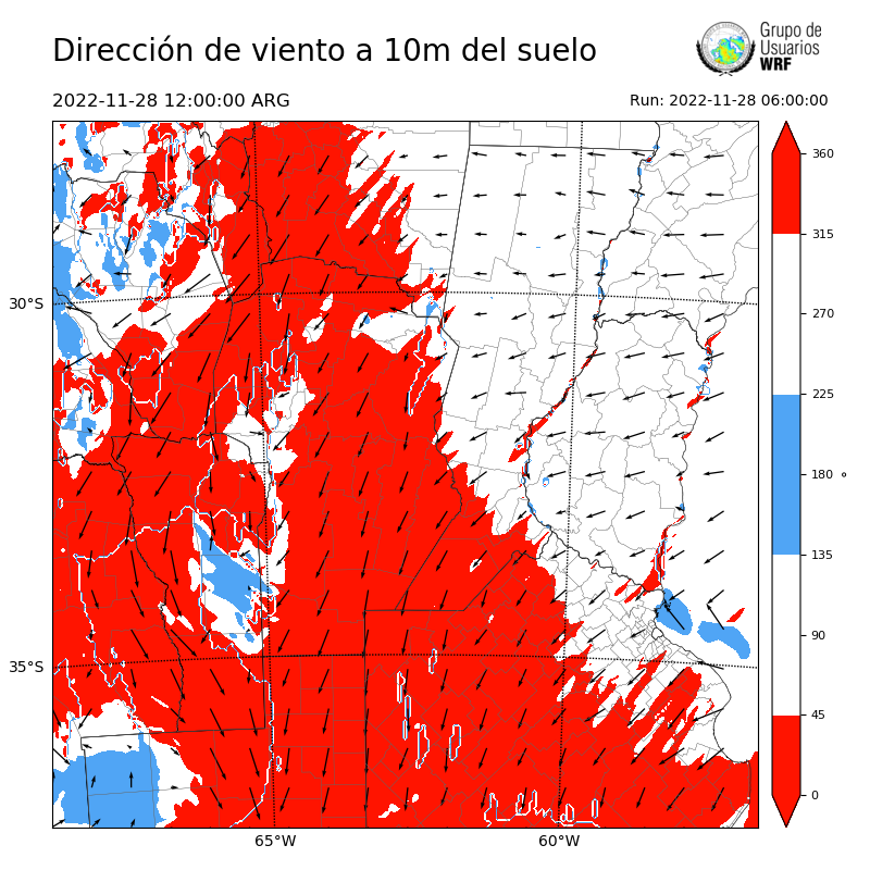 Cargando...