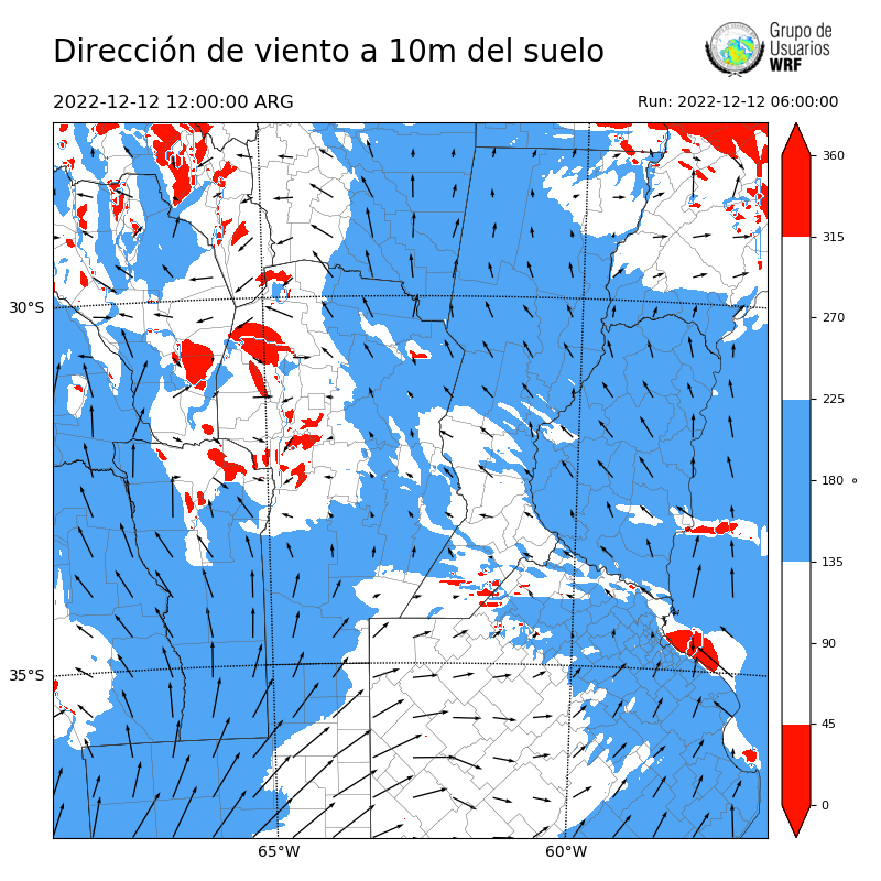 Cargando...