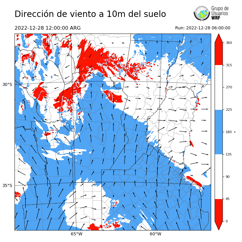 Cargando...
