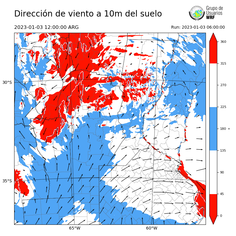 Cargando...