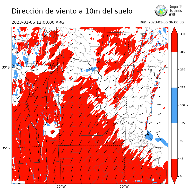 Cargando...