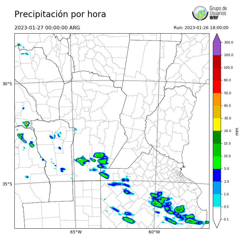 Cargando...