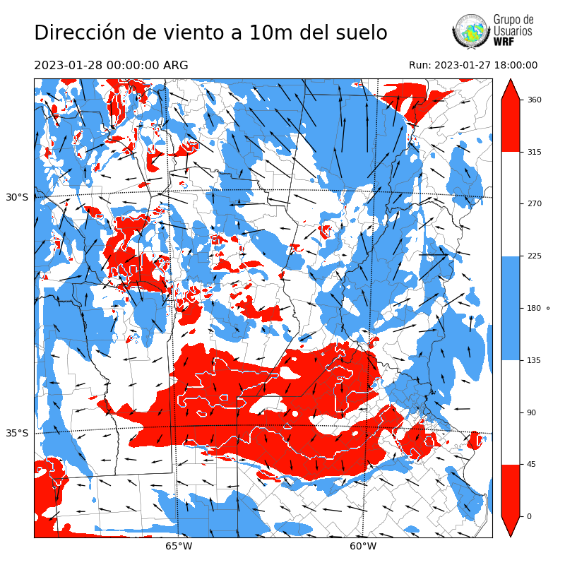 Cargando...
