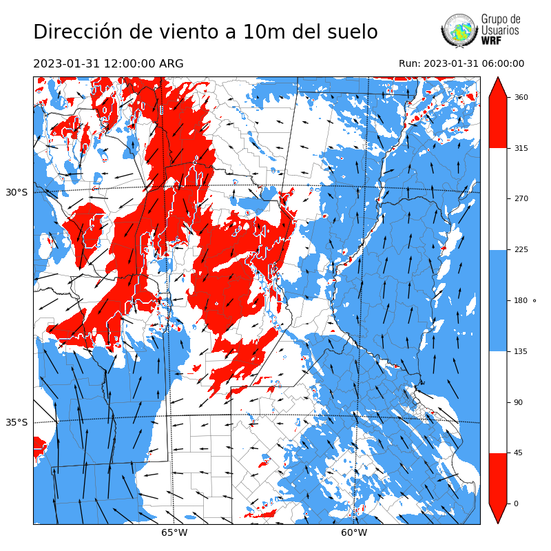 Cargando...