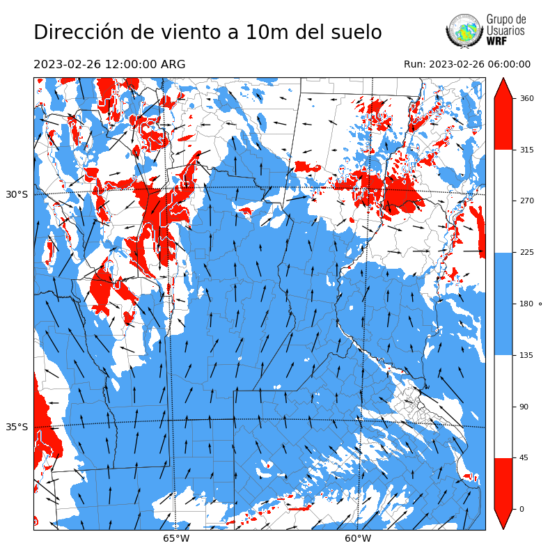 Cargando...