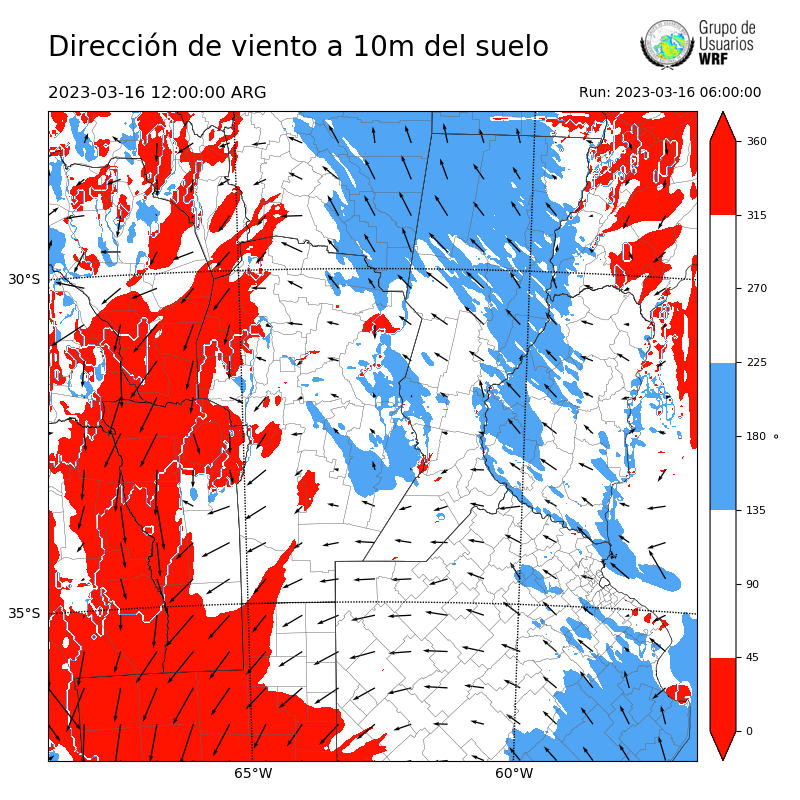 Cargando...