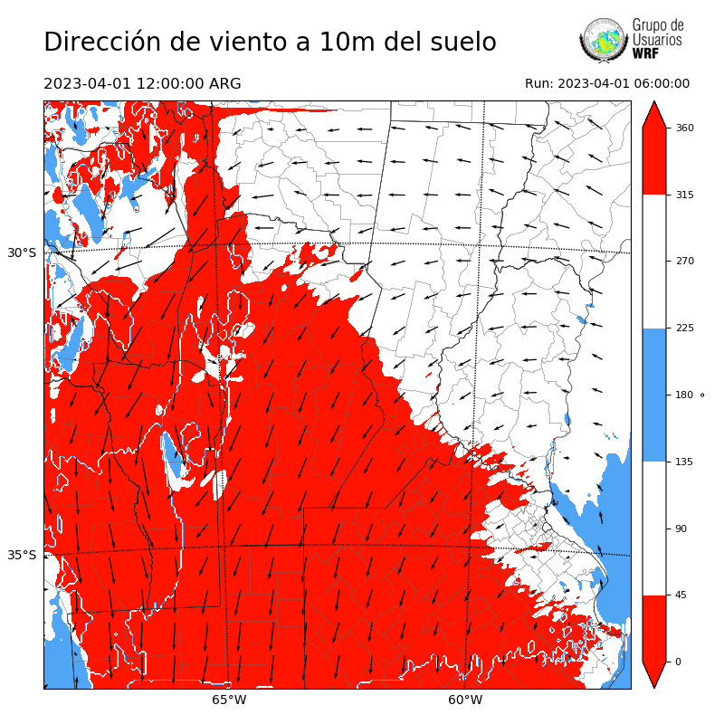 Cargando...
