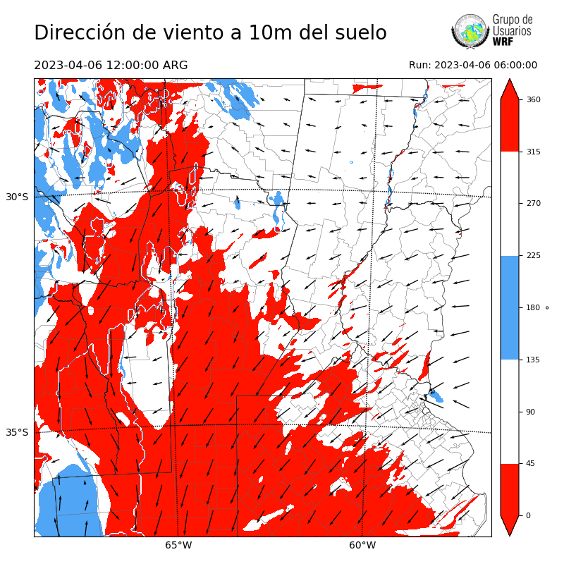 Cargando...