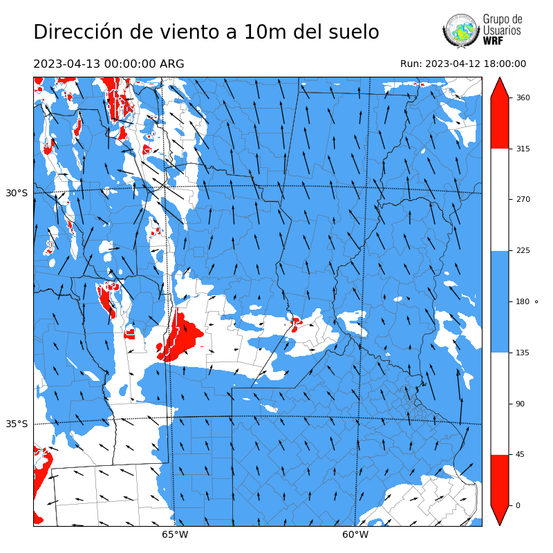 Cargando...