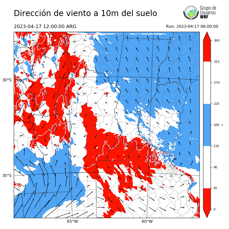 Cargando...
