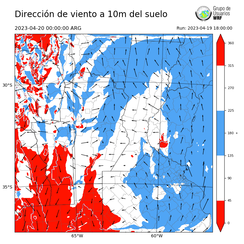 Cargando...
