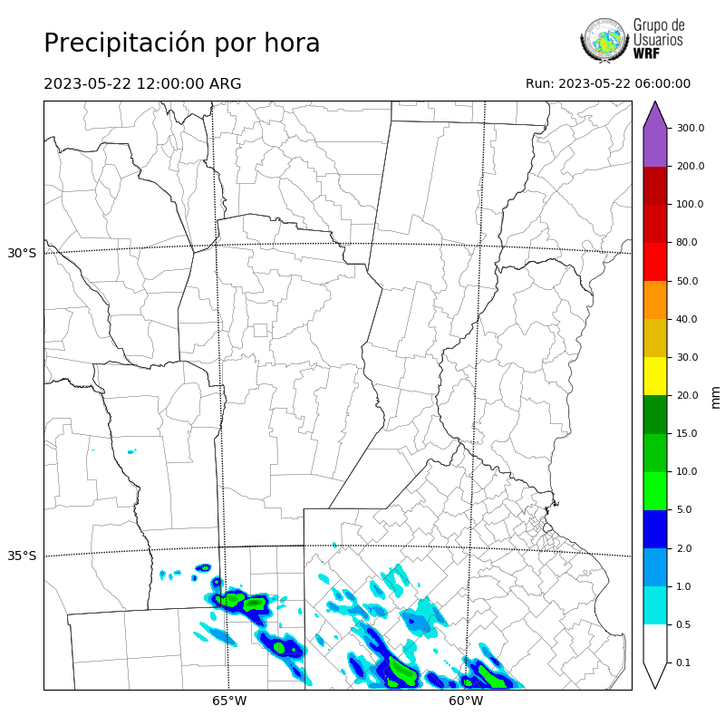 Cargando...