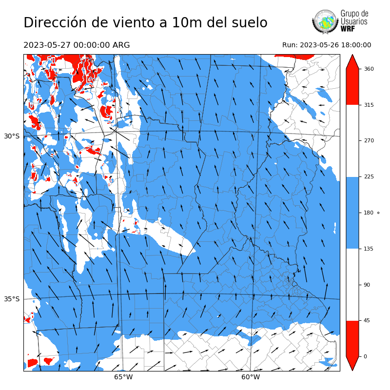 Cargando...