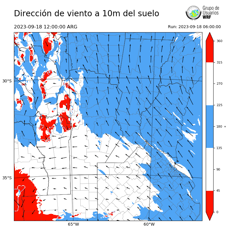 Cargando...