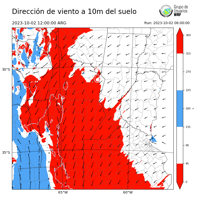 Cargando...