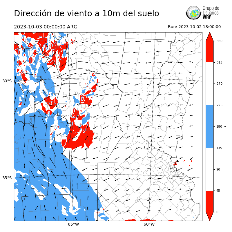 Cargando...