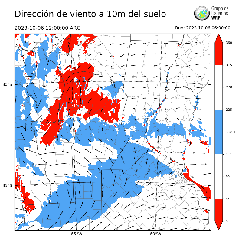 Cargando...