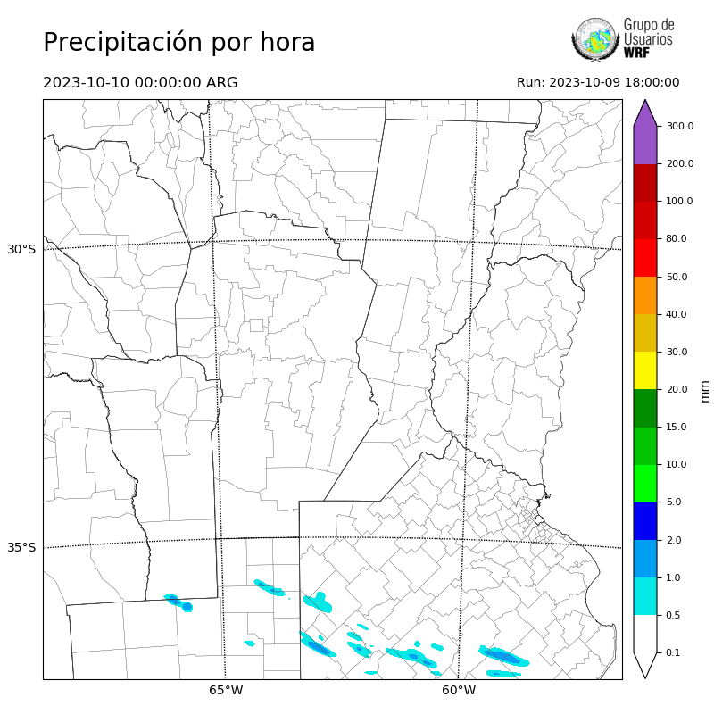 Cargando...