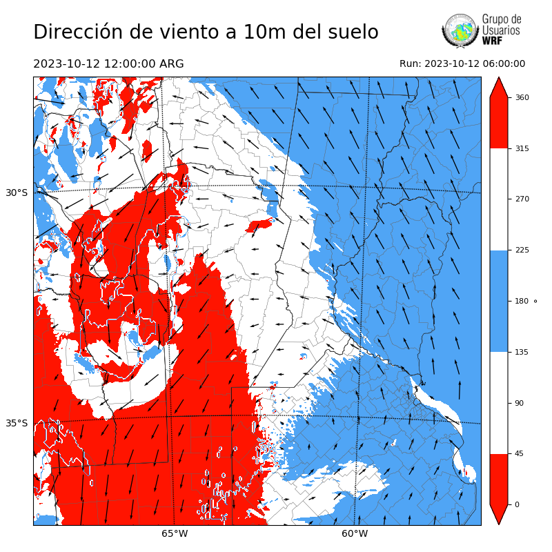 Cargando...