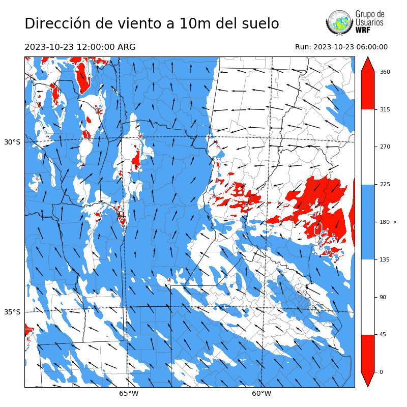 Cargando...