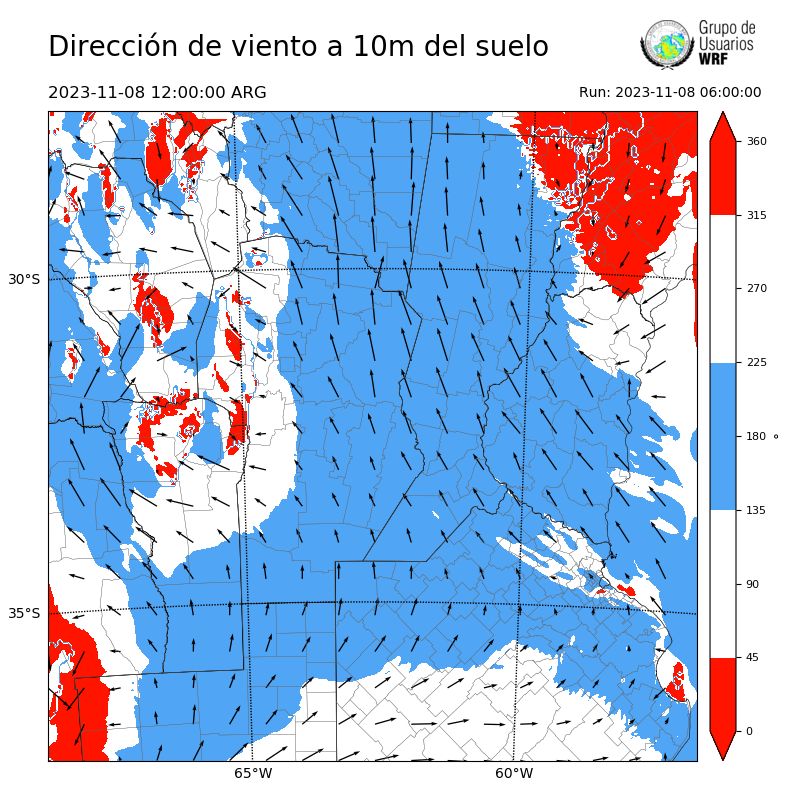 Cargando...