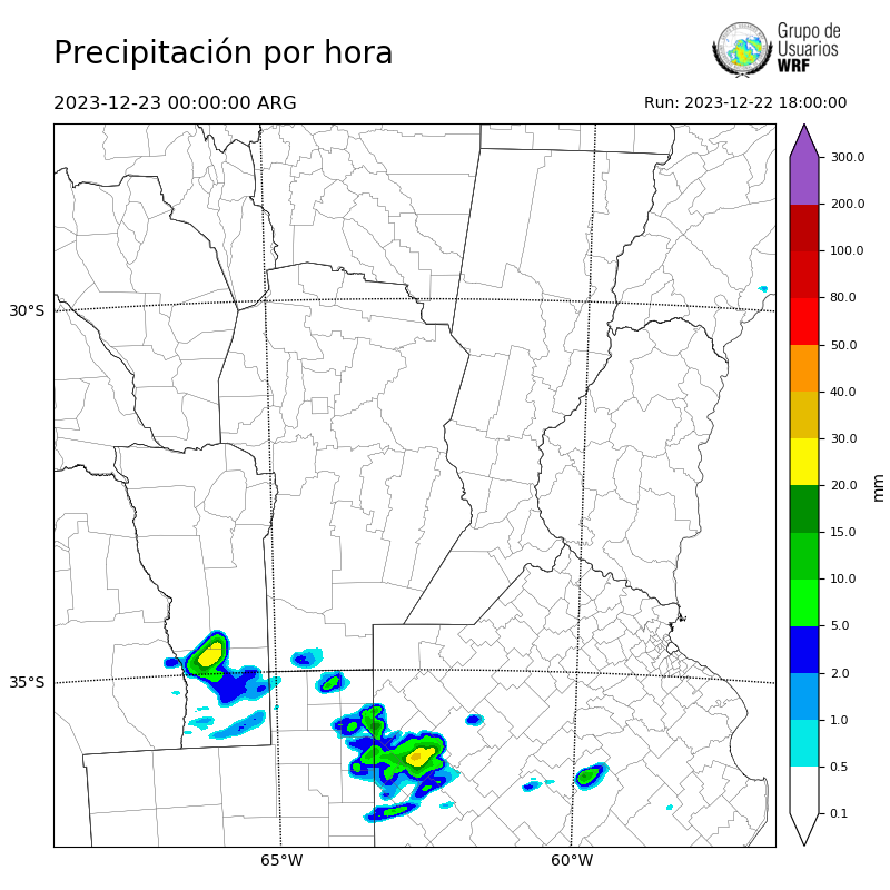 Cargando...