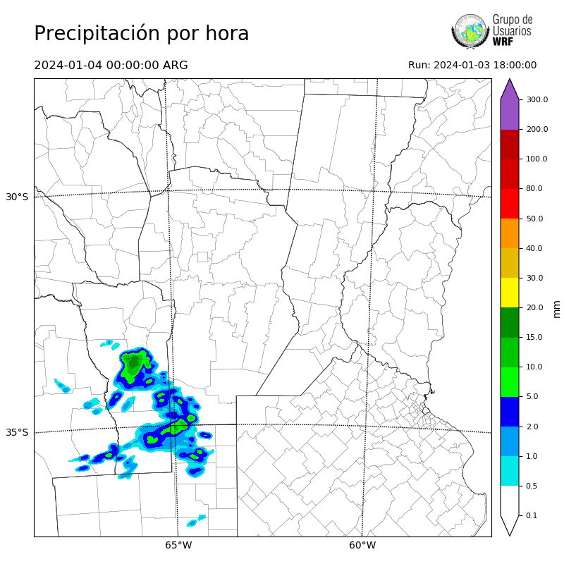Cargando...