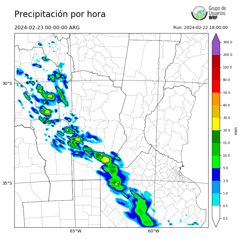 Cargando...