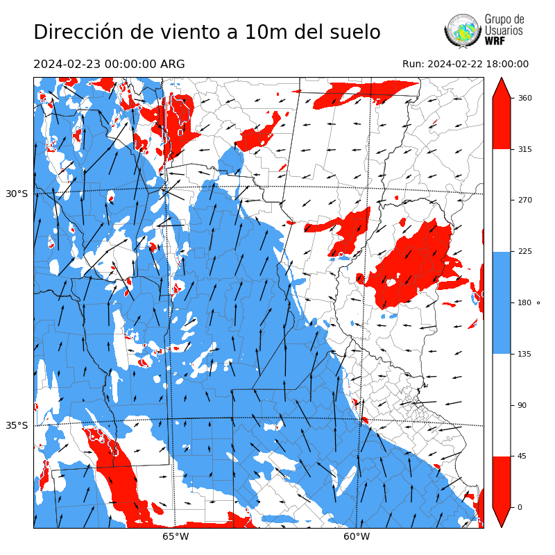 Cargando...