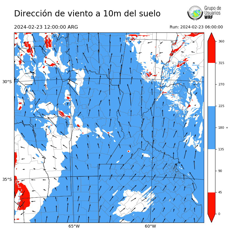 Cargando...