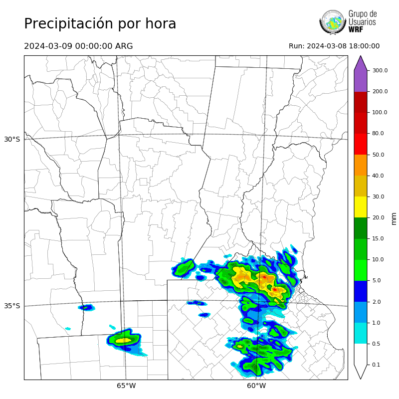 Cargando...