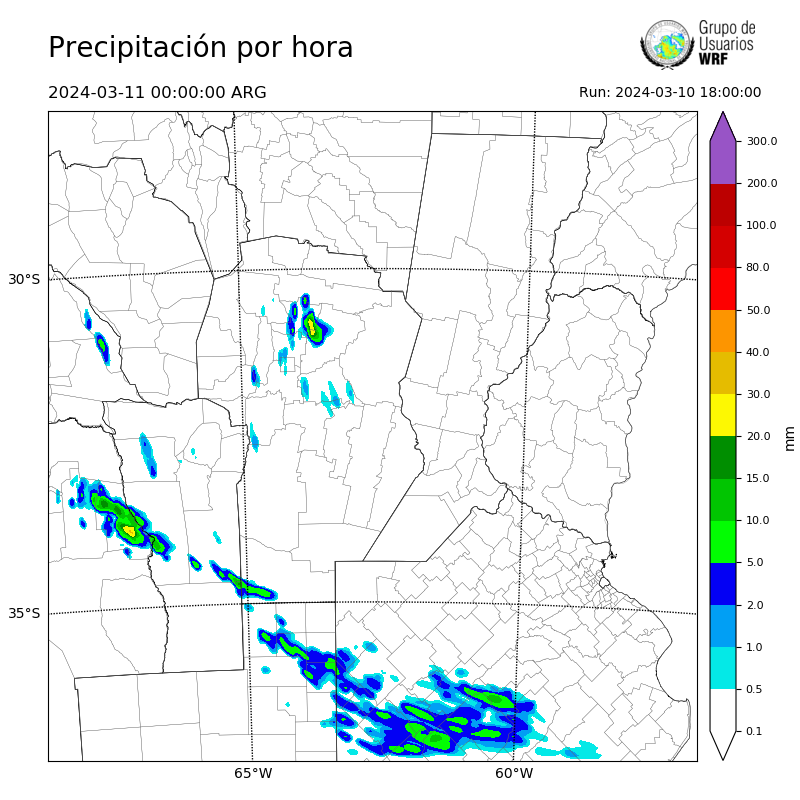 Cargando...
