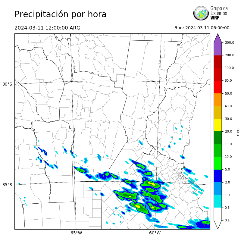 Cargando...