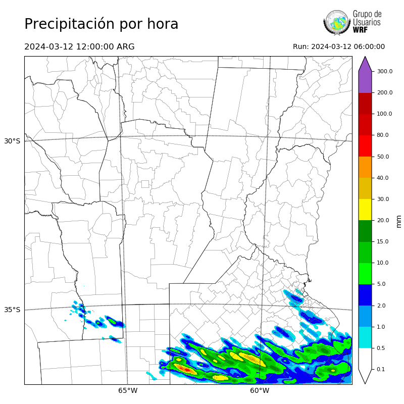 Cargando...