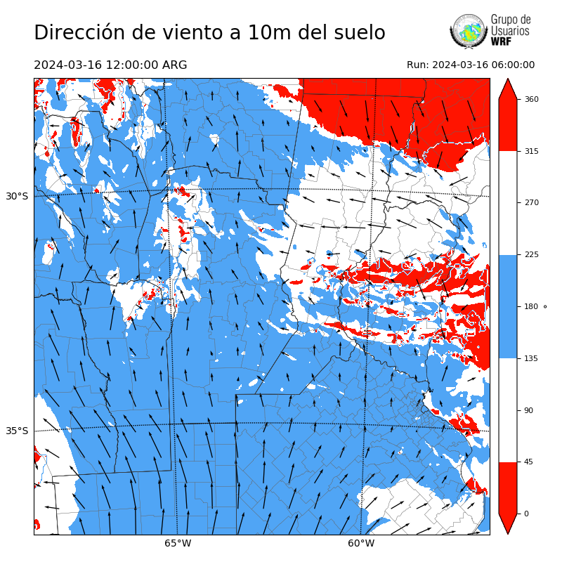 Cargando...