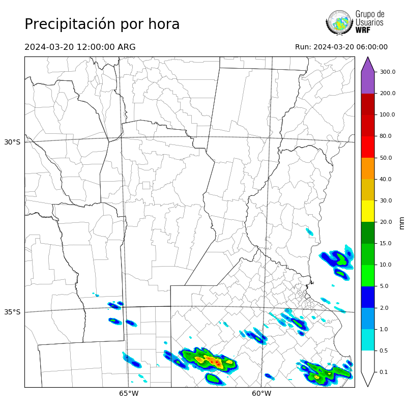 Cargando...