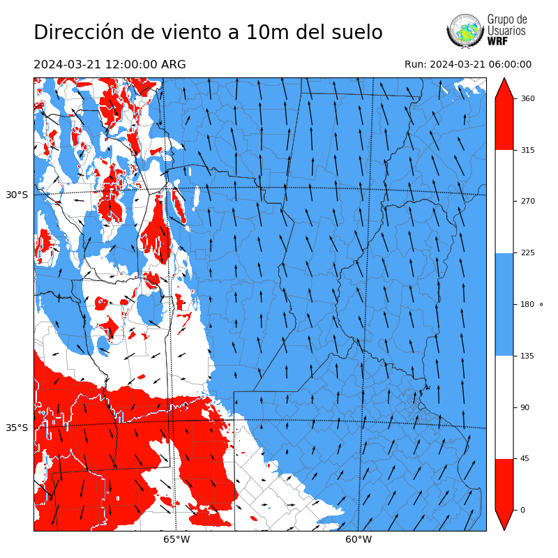 Cargando...
