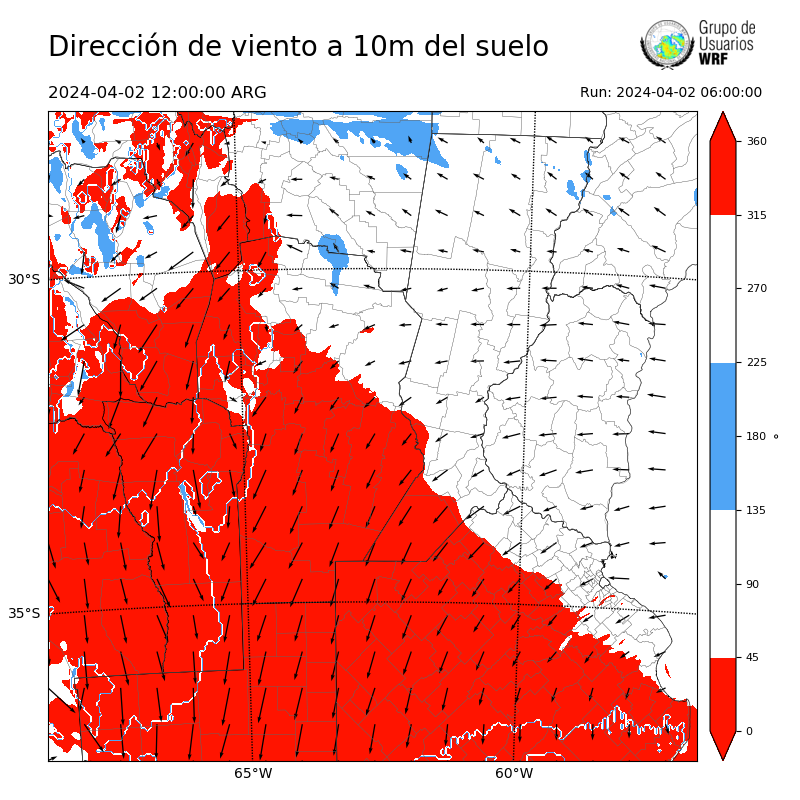 Cargando...