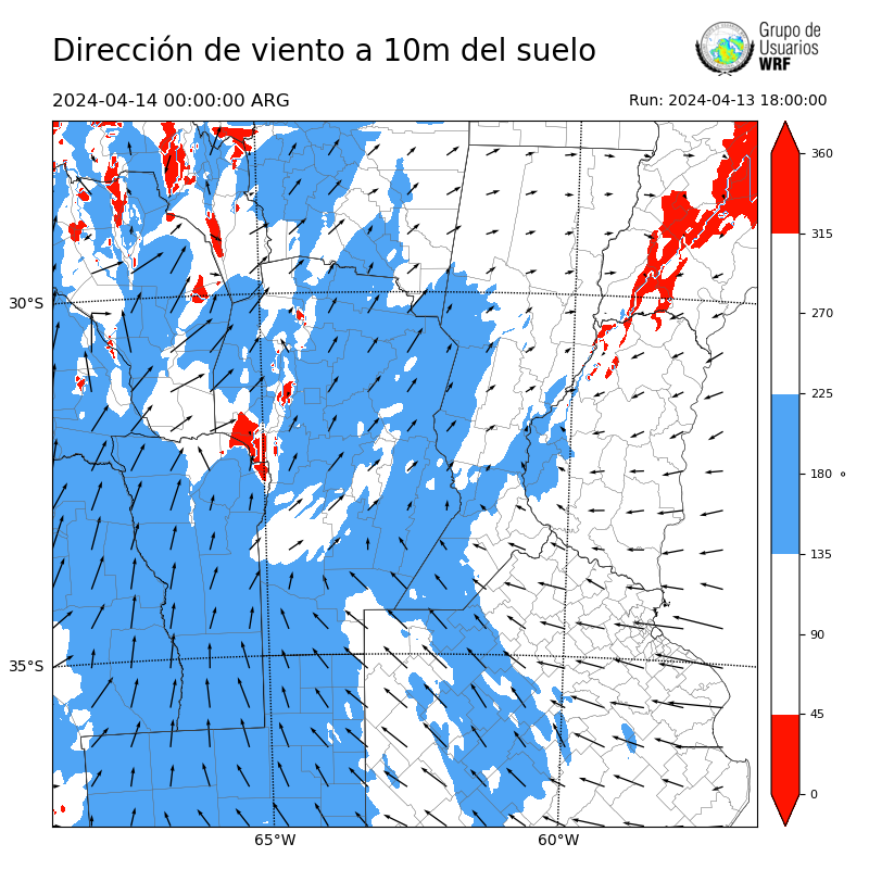 Cargando...
