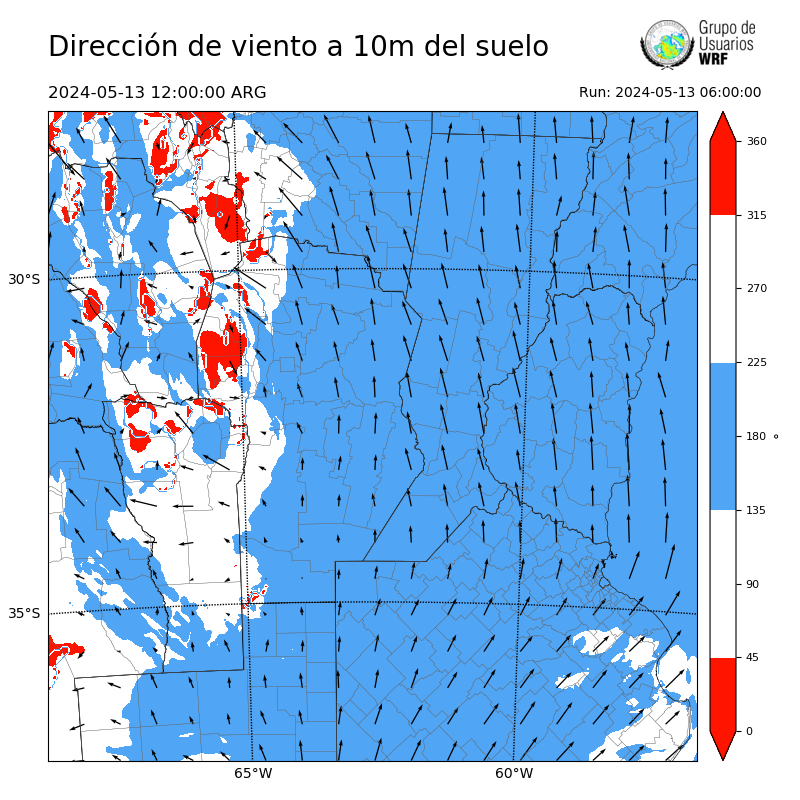 Cargando...