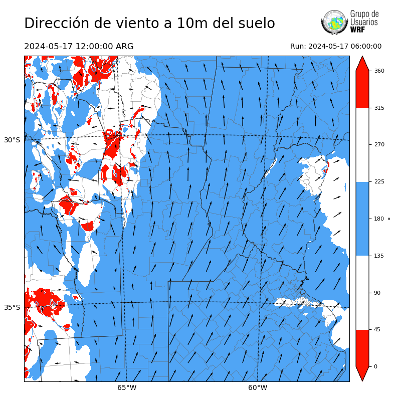 Cargando...