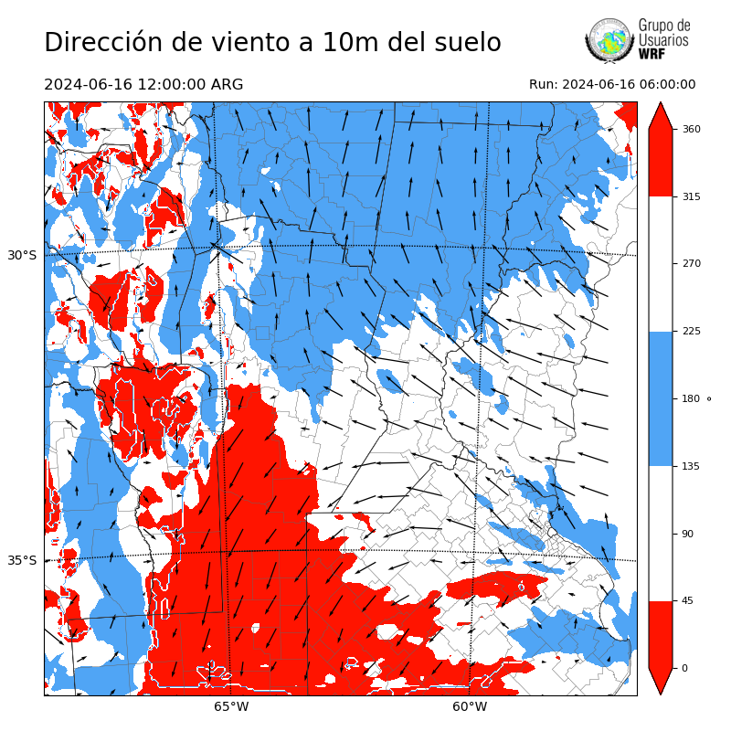 Cargando...