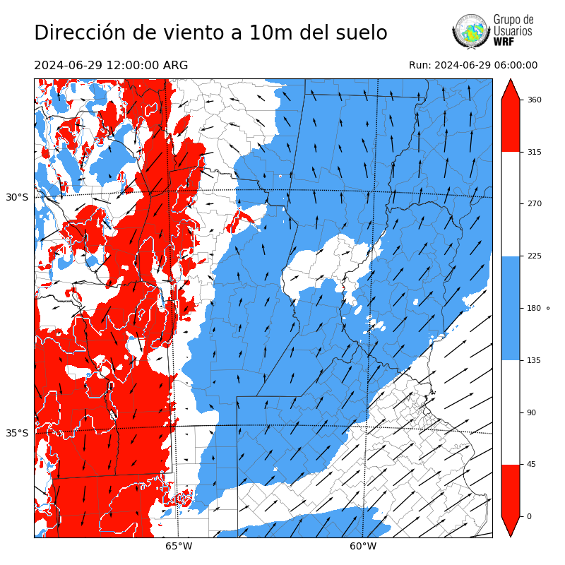 Cargando...