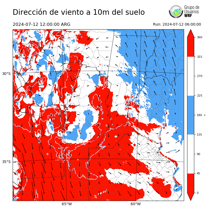 Cargando...